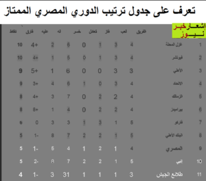 تعرف على جدول ترتيب الدوري المصري الممتاز